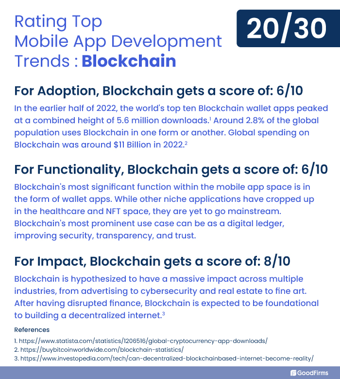 app development trend Blockchain