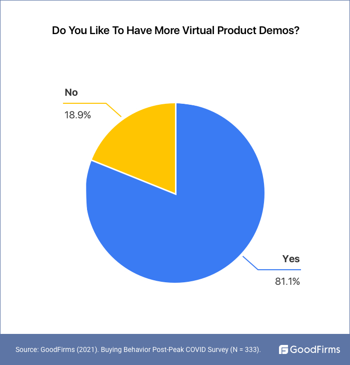 Do you like to have Virtual Product Demos