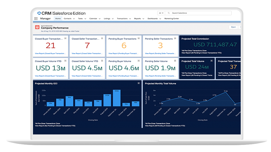 Propertybase Reviews & Pricing 2022 GoodFirms