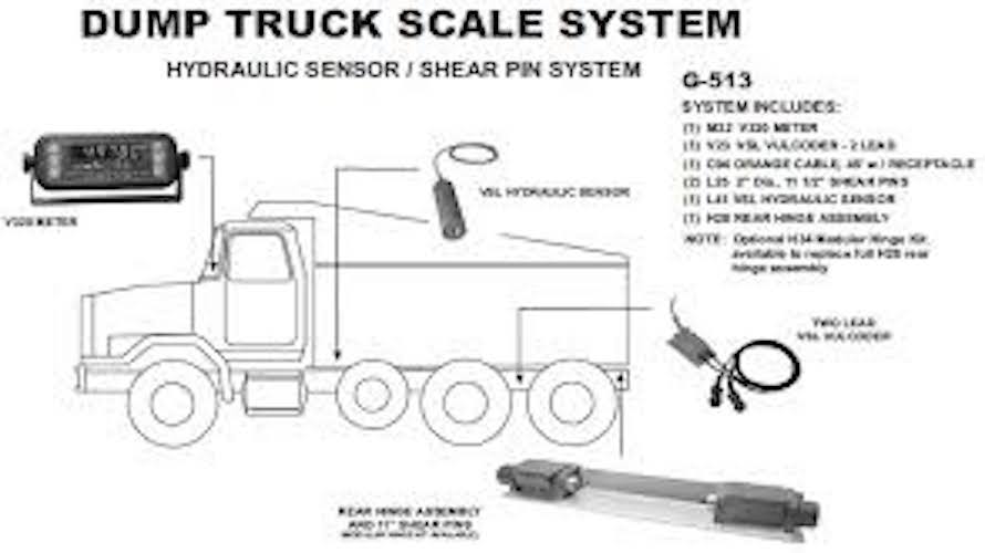 Dump Truck System Reviews - GoodFirms