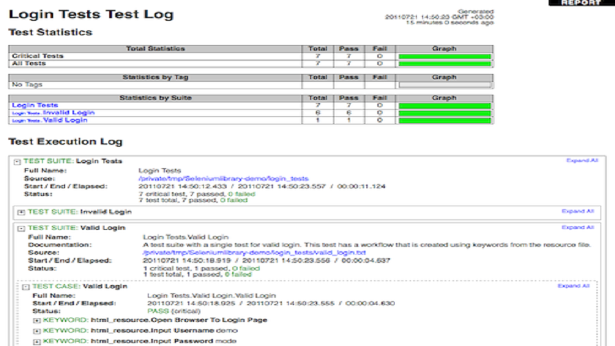 Robot Framework Reviews & Pricing 2022 GoodFirms