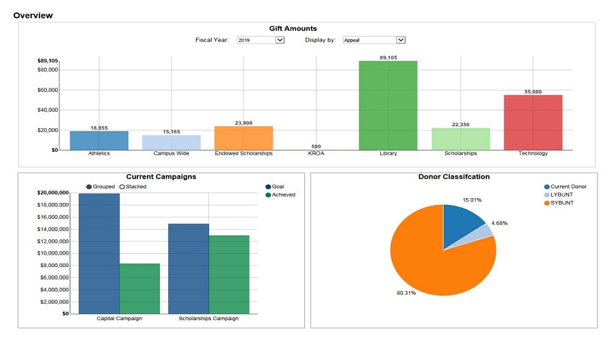 Argos Reviews GoodFirms