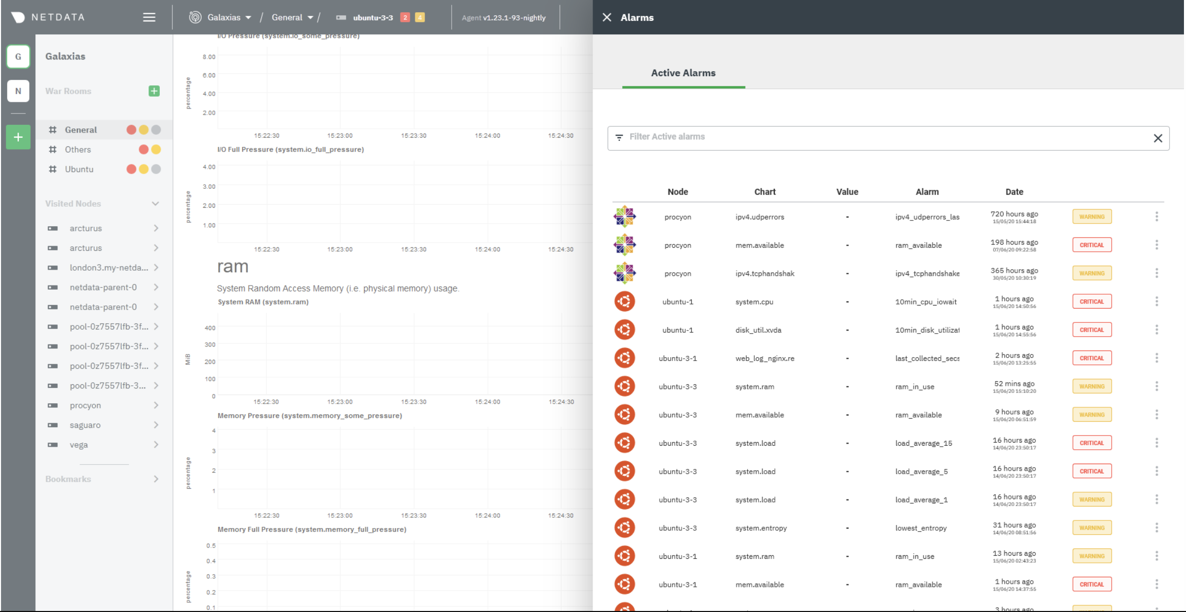 Netdata Reviews & Pricing 2022 GoodFirms